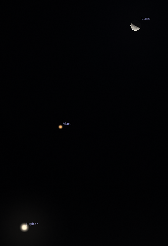 Position de la Lune, Mars et Jupiter le 2 novembre à 1h00 (2h00 HLF) - (Image Stellarium)
