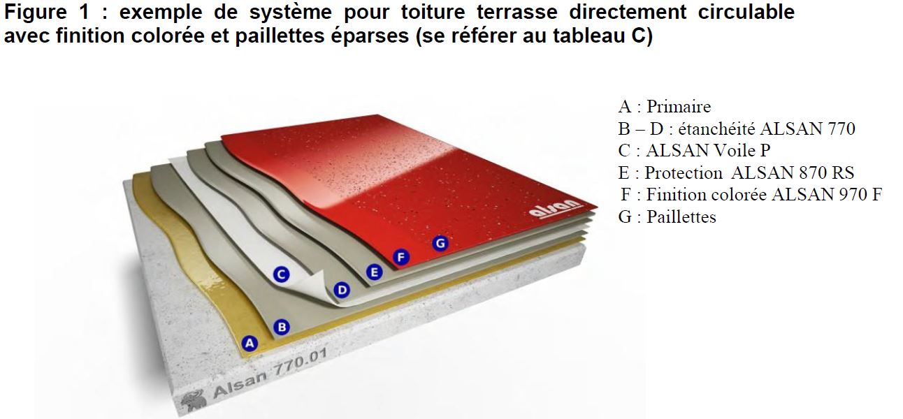 Ex-1-de-pose-pmma