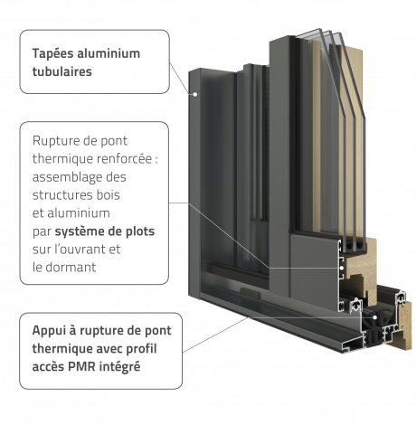 fenêtre mixte bois alu, fenêtre triple vitrage