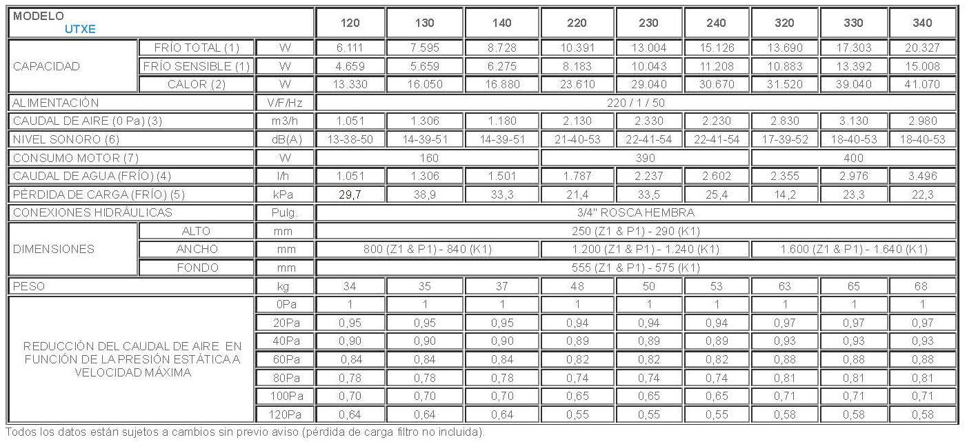 Tabla-utxe
