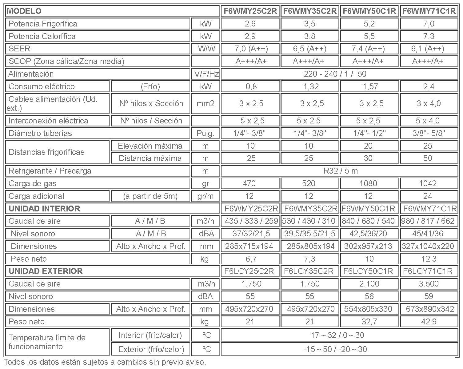 Ficha-tecnica-F6WMY C2R