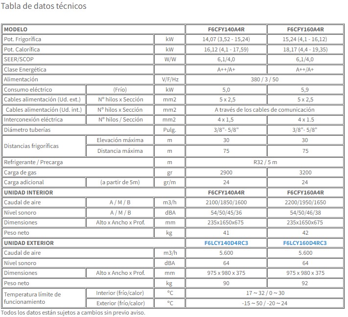 Tabla-datos-tecnicos-F6LCY160D4RC3