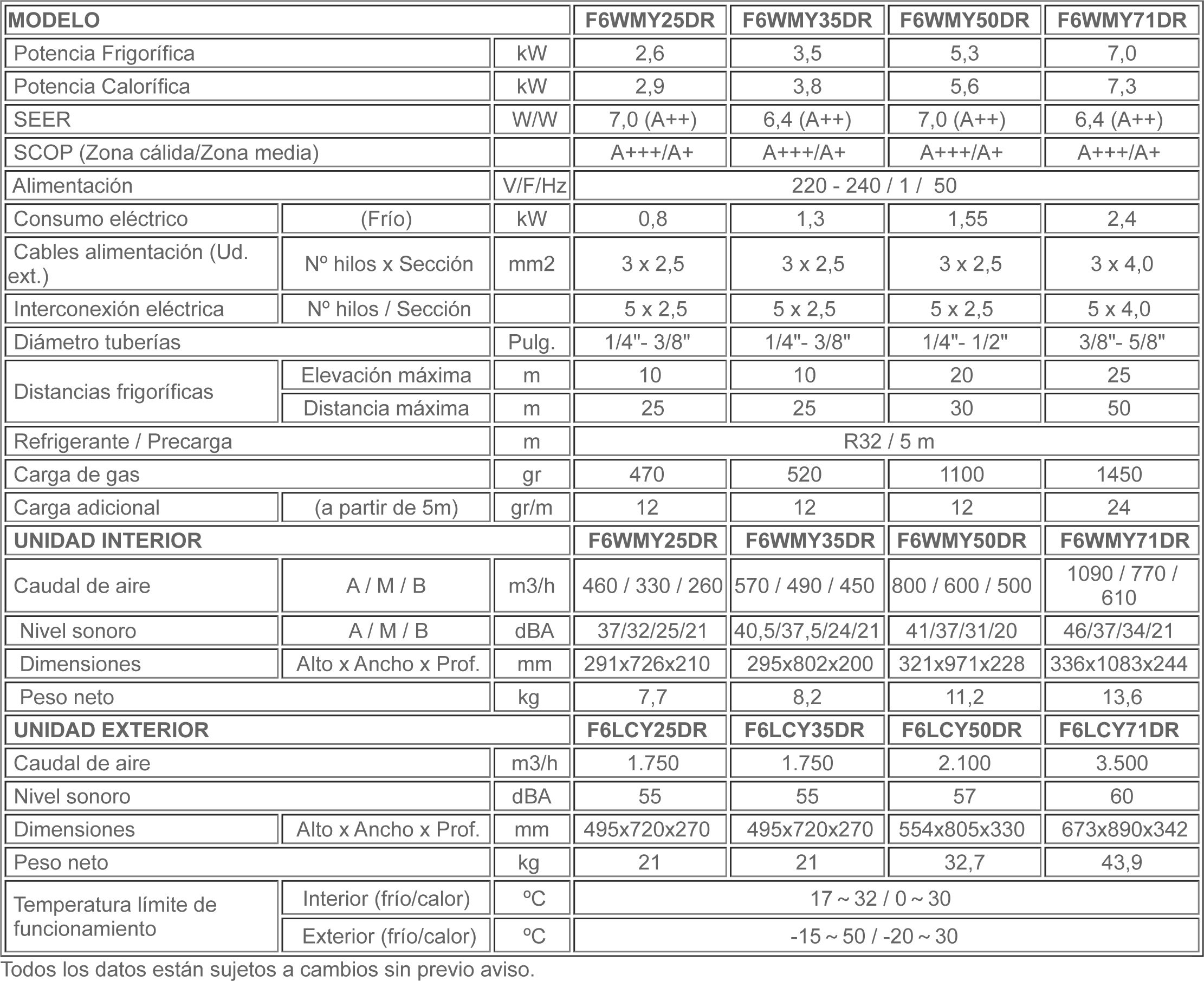 F6wmy dr ficha-tecnica