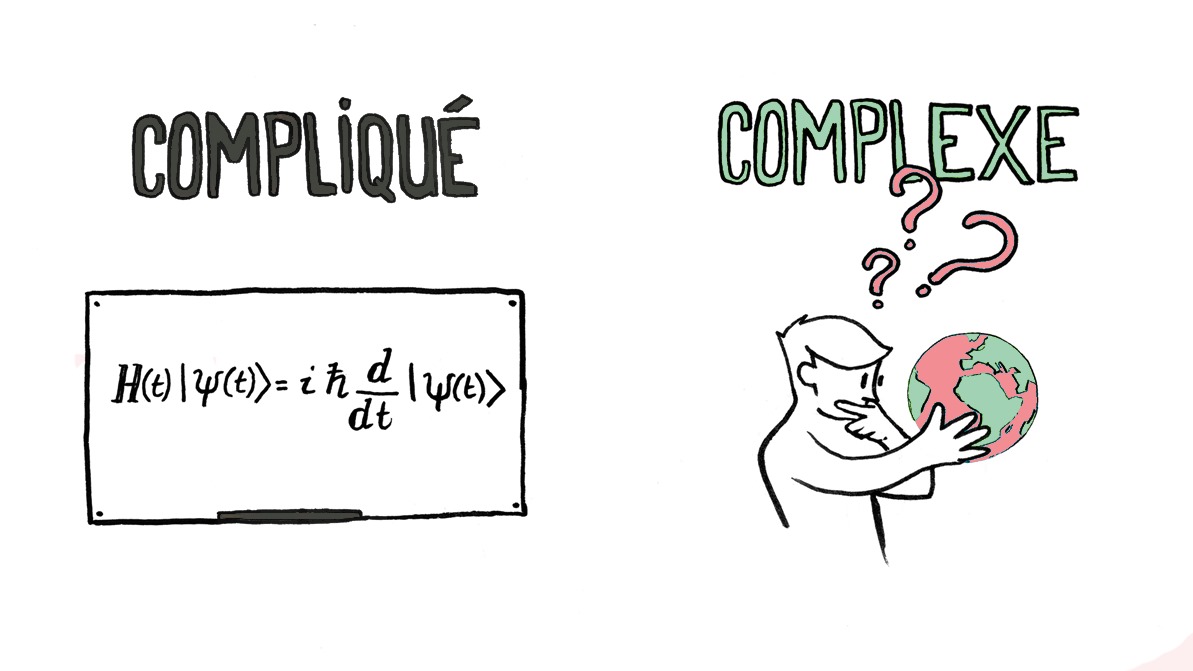 CompliqueComplexe