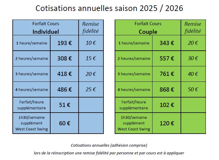 Cotisations
