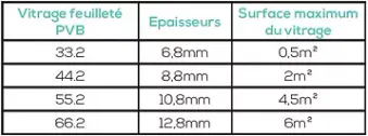 garde corps en verre sécurité