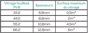 garde corps en verre sécurité