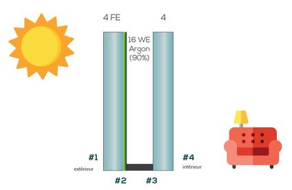 isolation thermique vitrage isolant