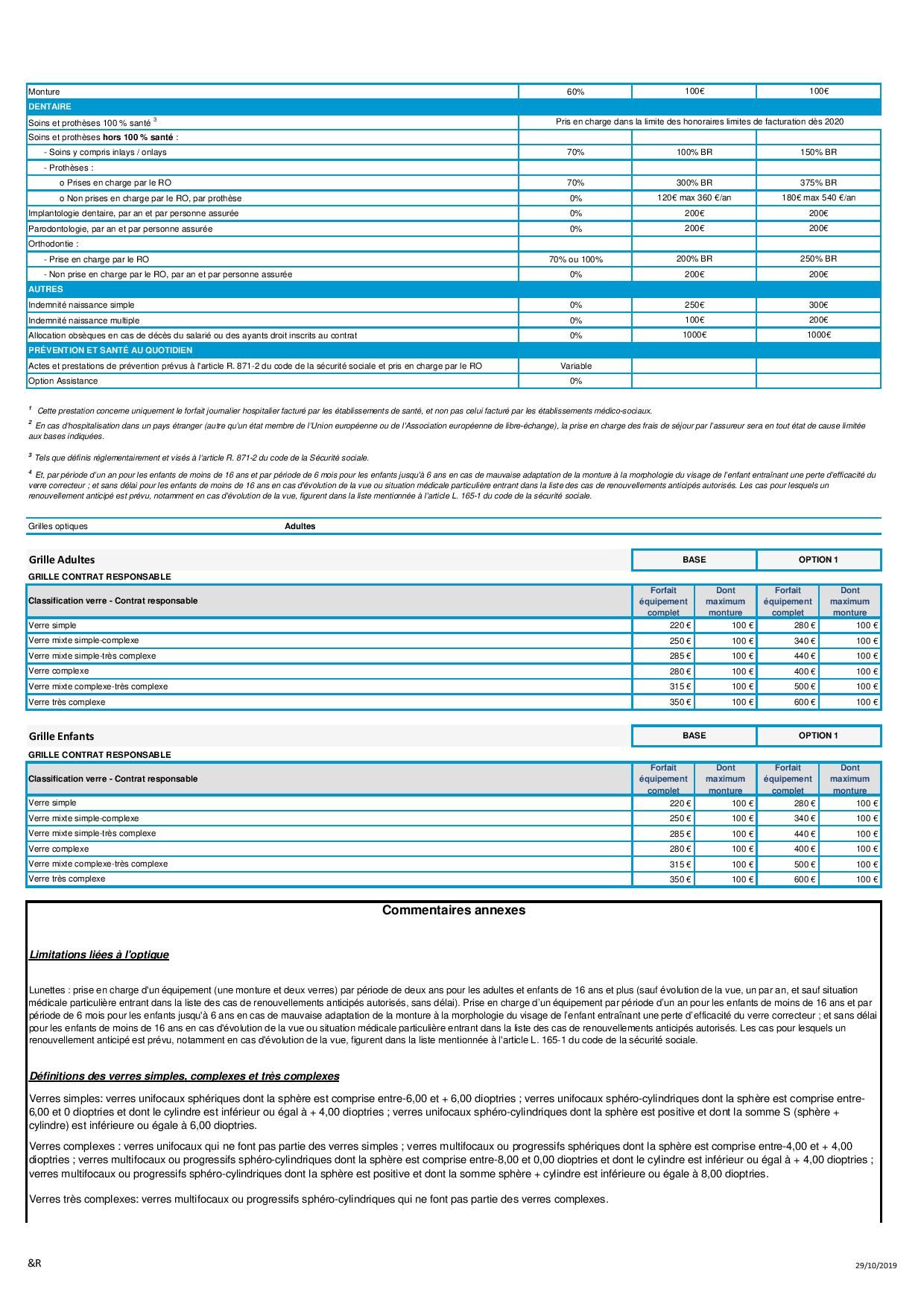 Garanties-et-tarifs-en-euros-2020-groupama-page-002