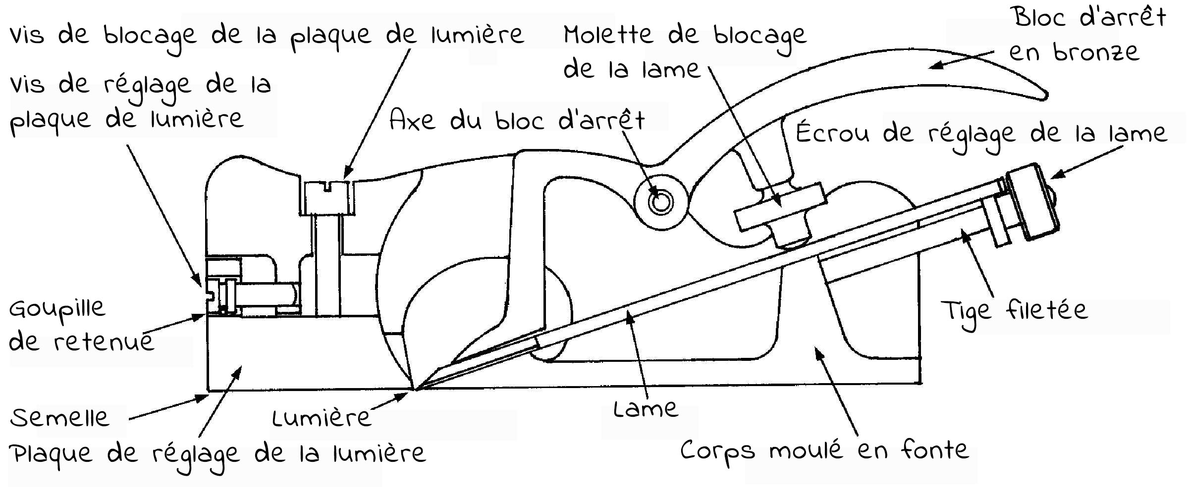 Schéma d'un guillaume Lie-Nielsen