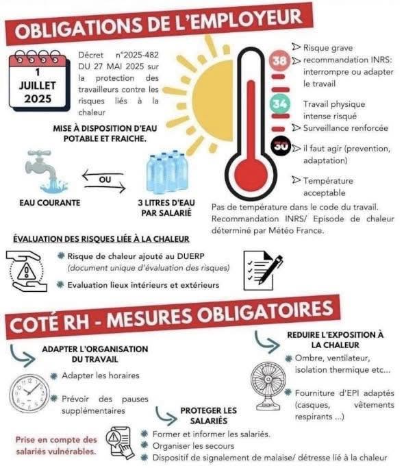 Consignes-canicule