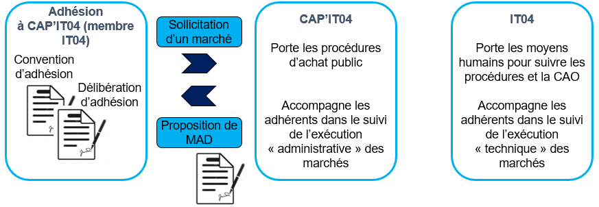 CAP-IT04 Schema