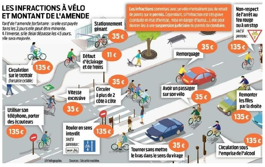 Amendes-a-velo