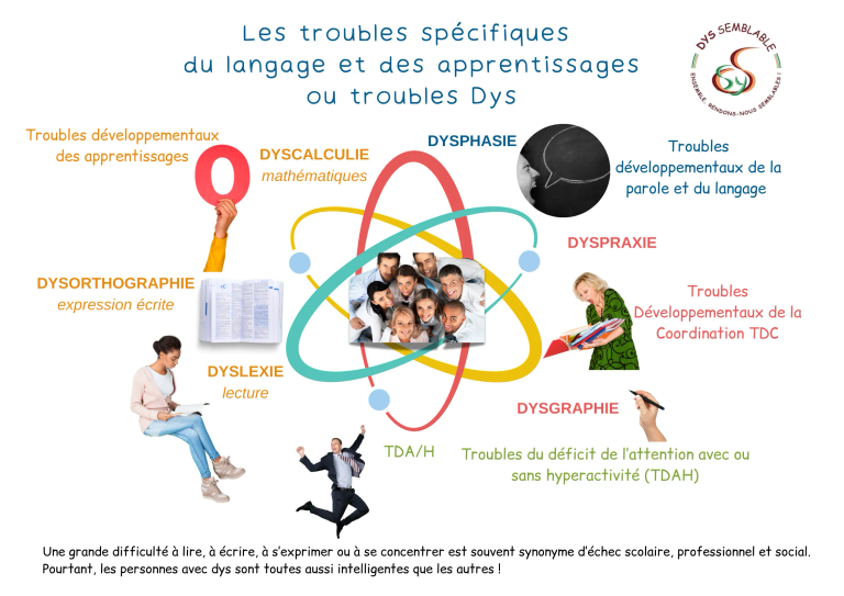 Les-troubles-dys-12-