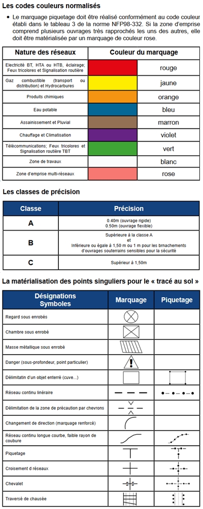 Marquage-muriel