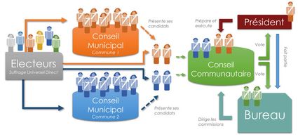 Arborescence-conseil-communal