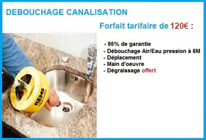 Debouchage garges les gonesse