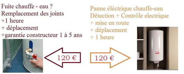 Plombier chauffe-eau Garges-lès-Gonesse
