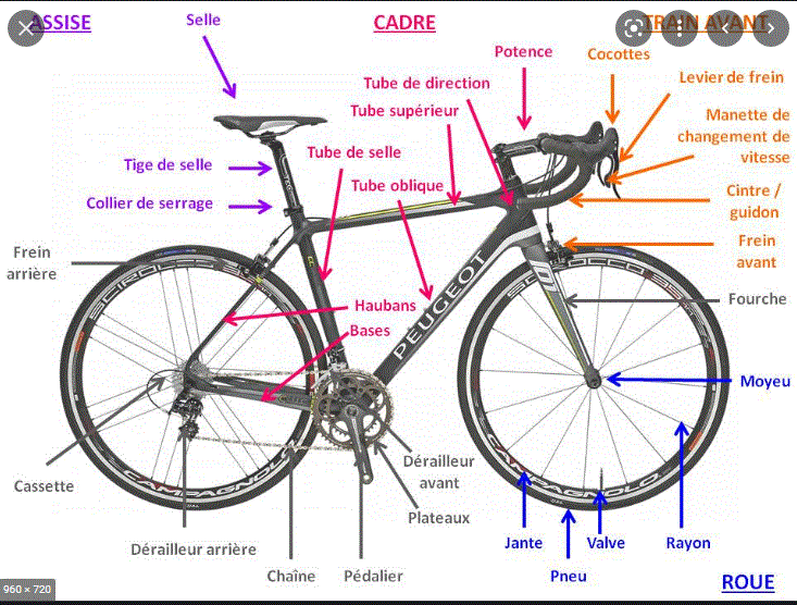 Accessoires-velo-4