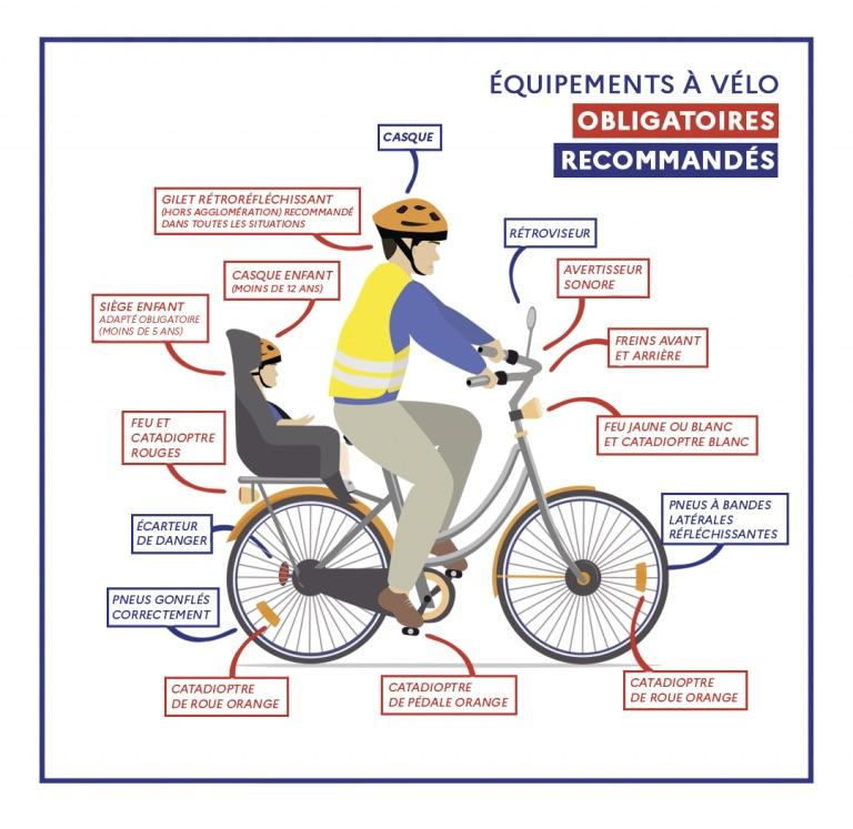 Image-equipements-VELO-OK