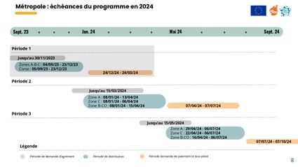 Presentation france agrimer proglaitetfruitalecole page 0008