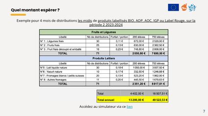 Presentation france agrimer proglaitetfruitalecole page 0007