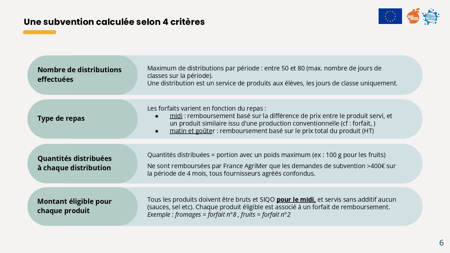 Presentation france agrimer proglaitetfruitalecole page 0006