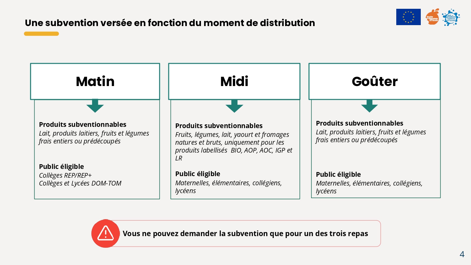 Presentation france agrimer proglaitetfruitalecole page 0004