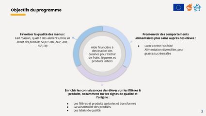 Presentation france agrimer proglaitetfruitalecole page 0003