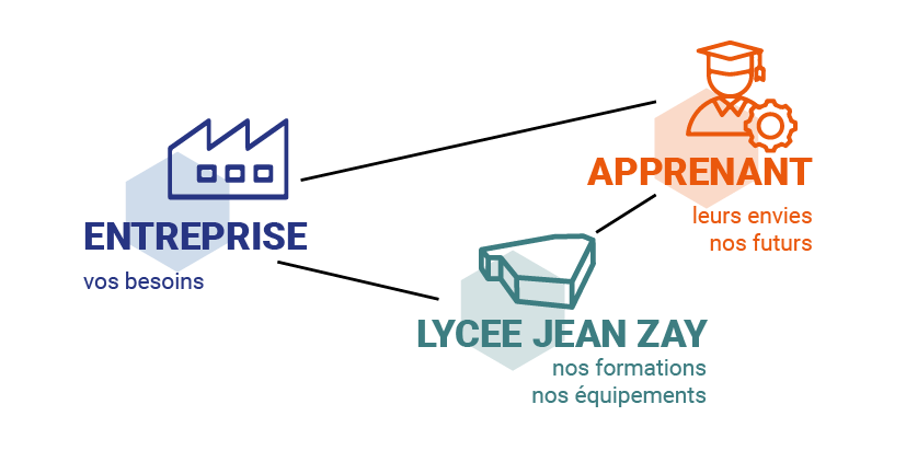 Taxe d'apprentissage