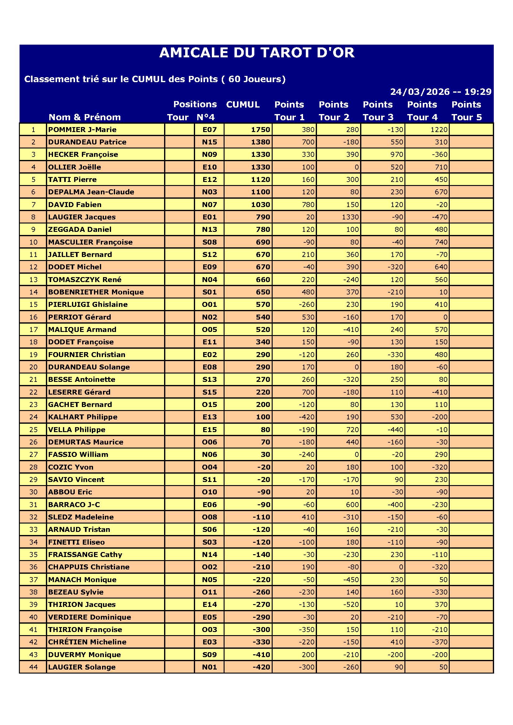 Resultat du 24 03 2026 page 1