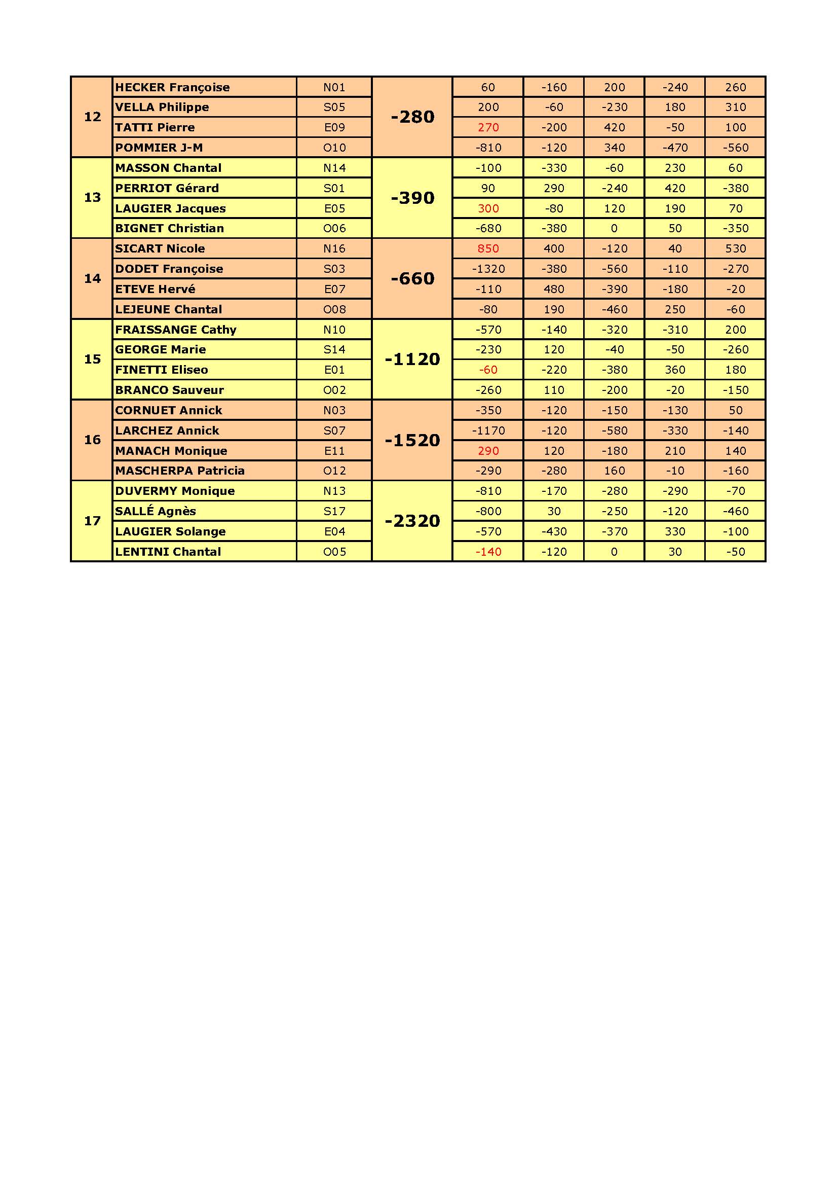 Resuequip4 du 12 05 2026 page 2