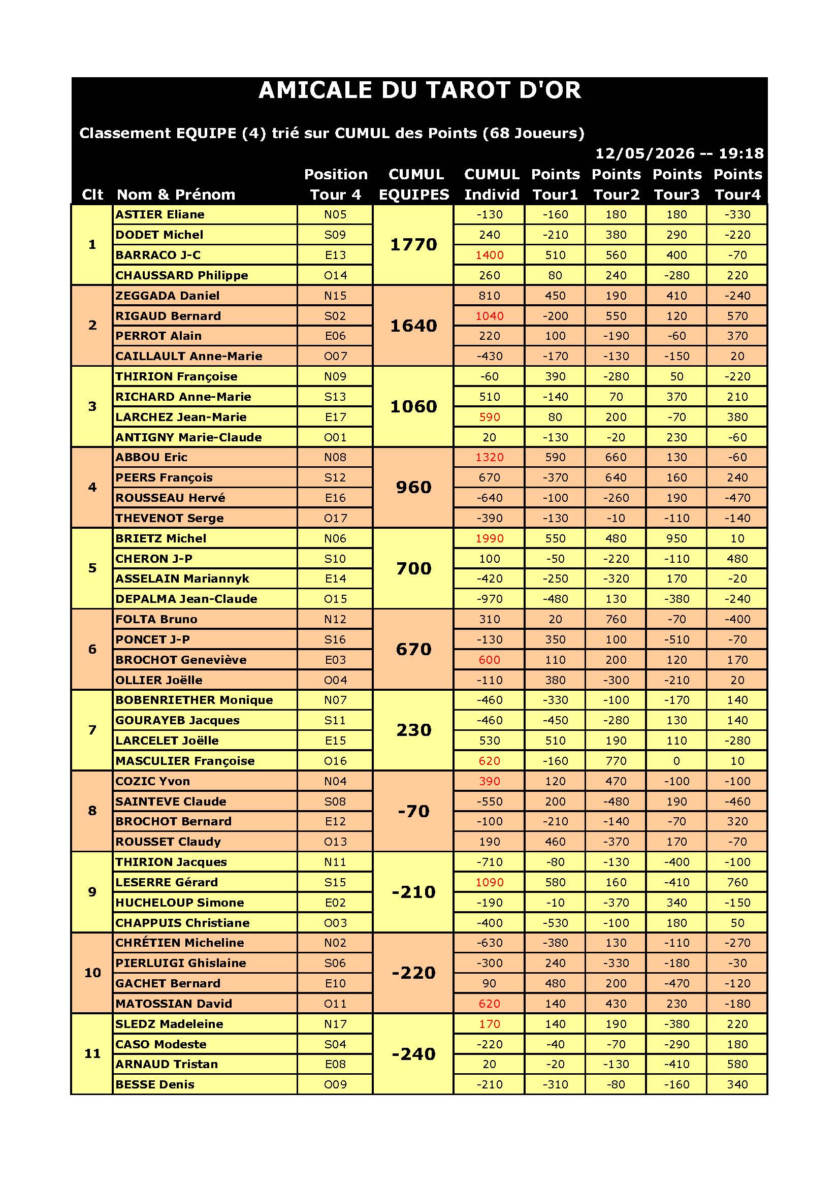 Resuequip4 du 12 05 2026 page 1