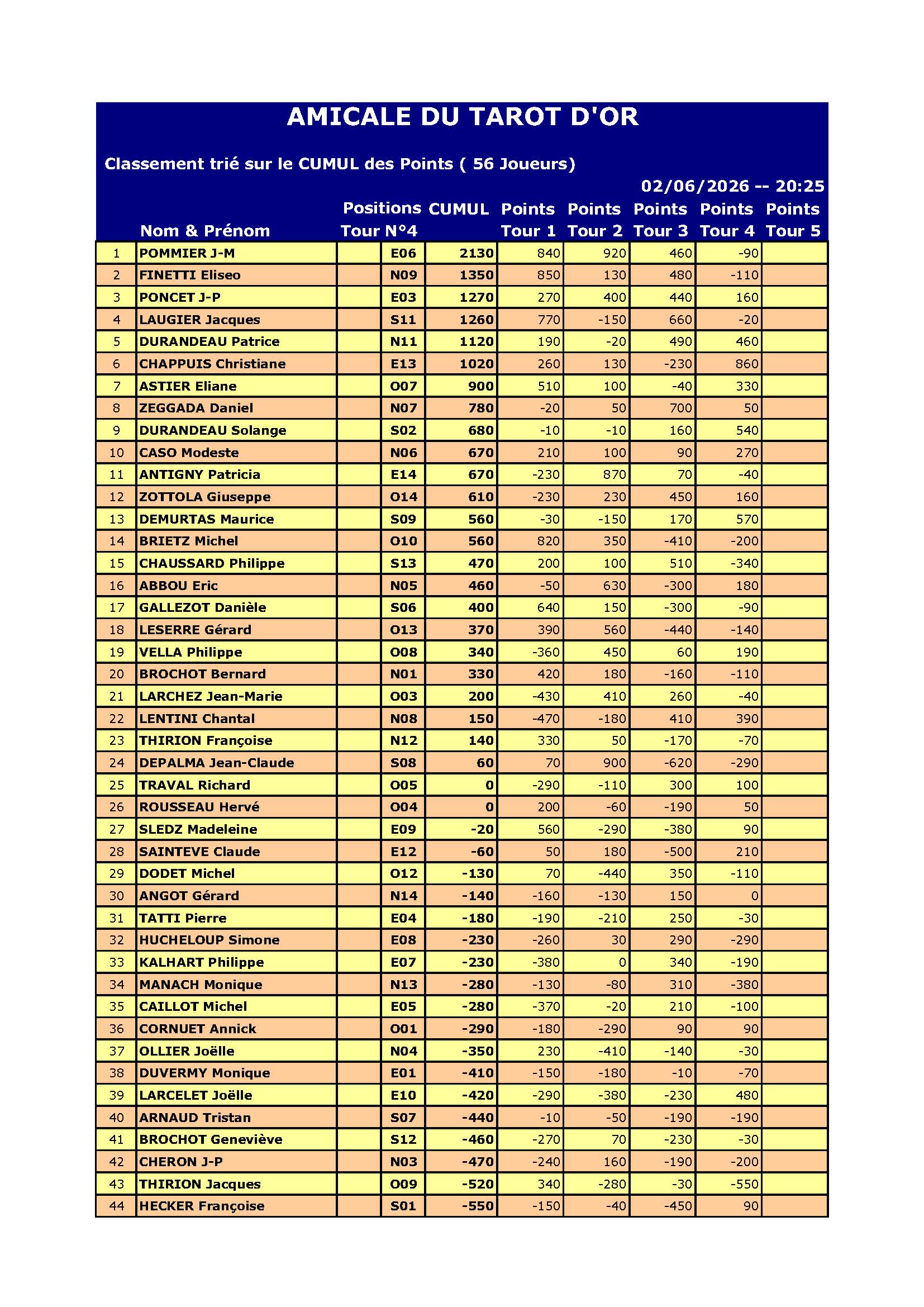 Resultat du 02 06 2026 page 1