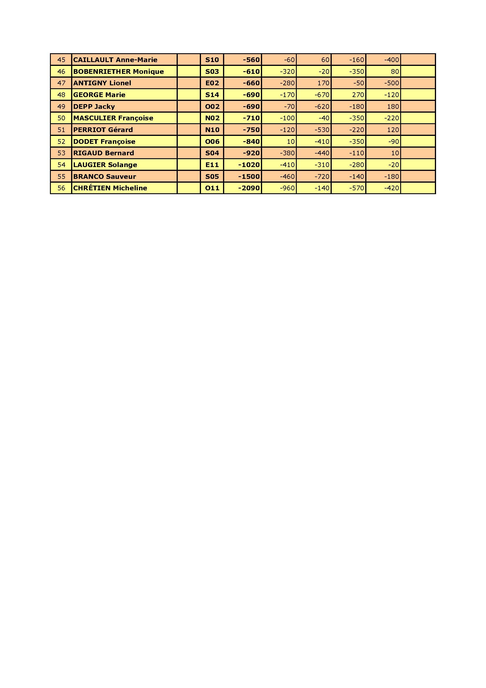 Resultat du 02 06 2026 page 2