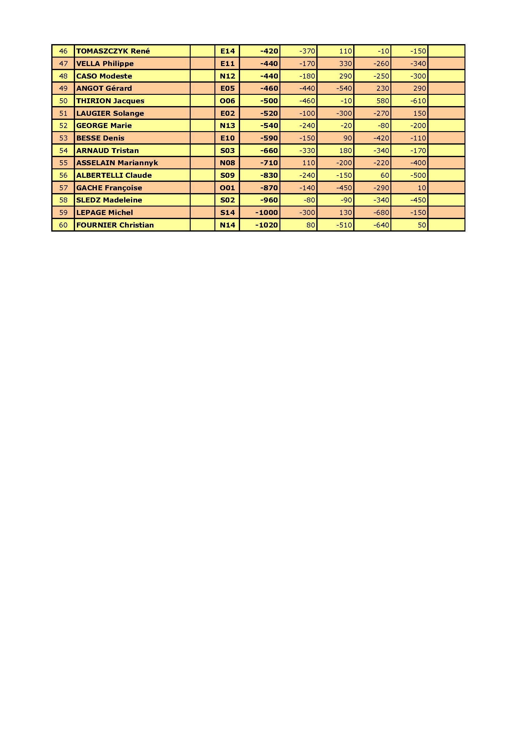Resultat du 29 09 2026 page 2