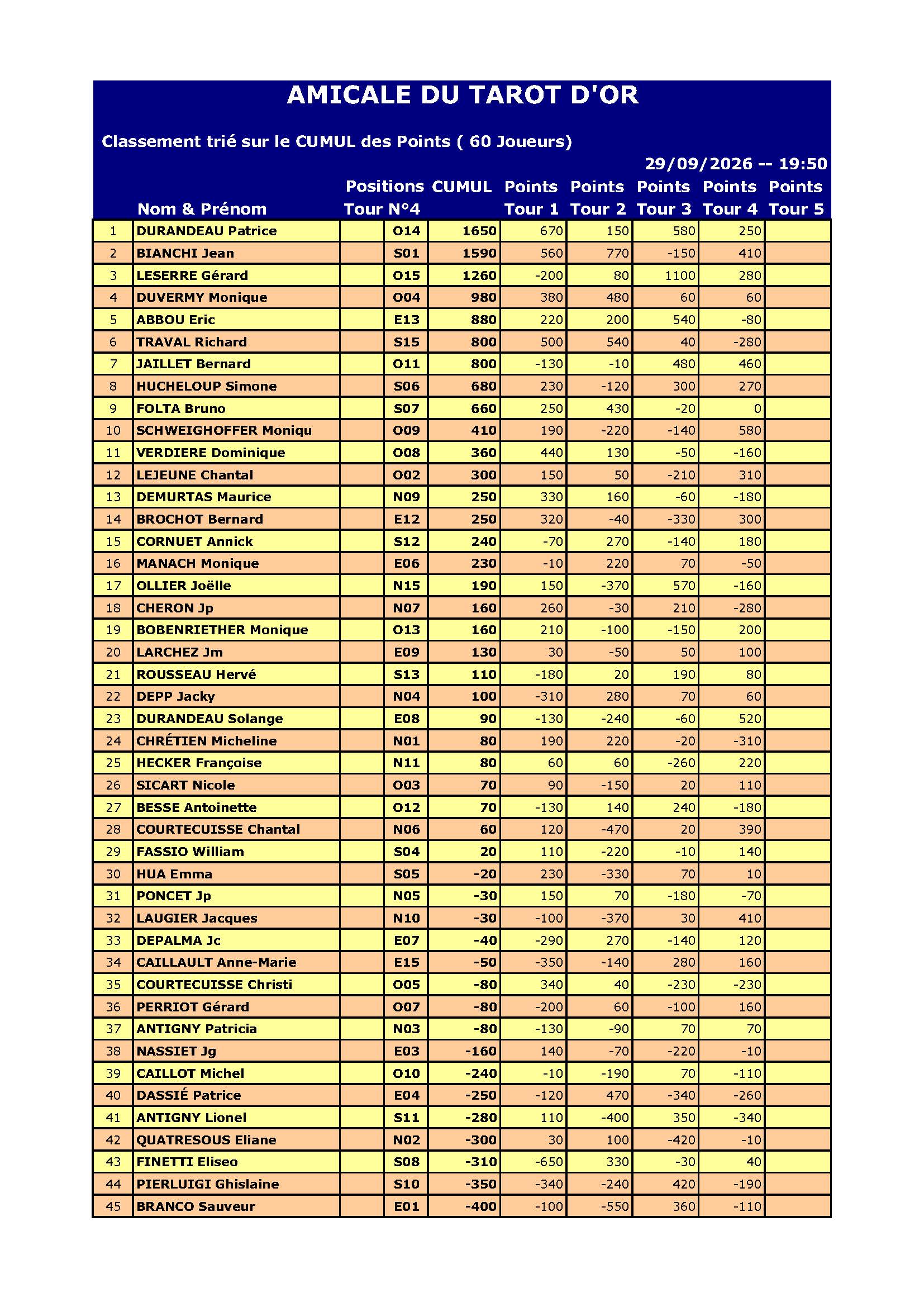 Resultat du 29 09 2026 page 1
