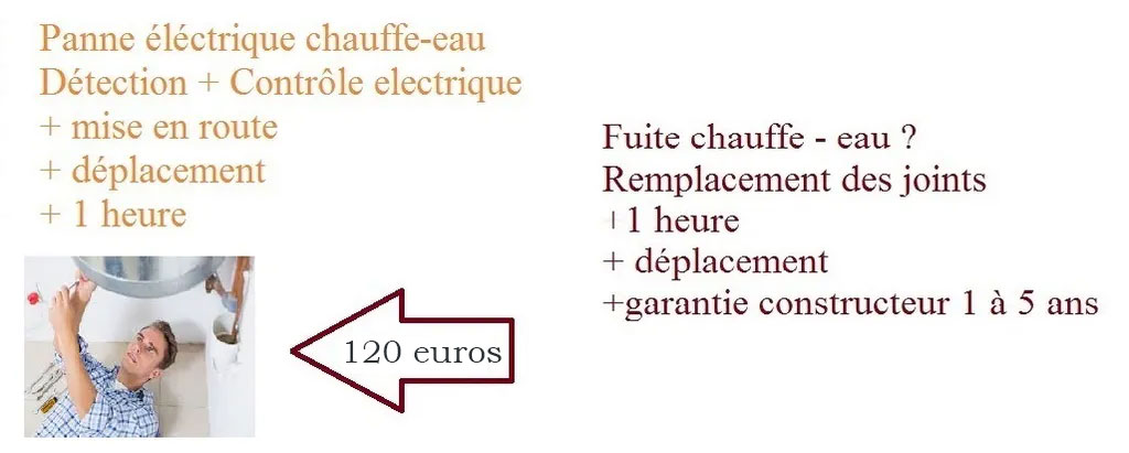 Plombier chauffe-eau Le Blanc-Mesnil