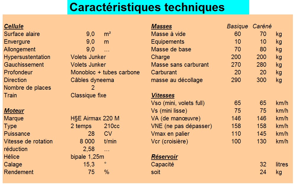 Caracteristiques techniques Agrion B