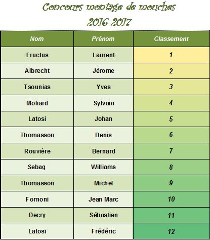 Concours montage 2016 2017