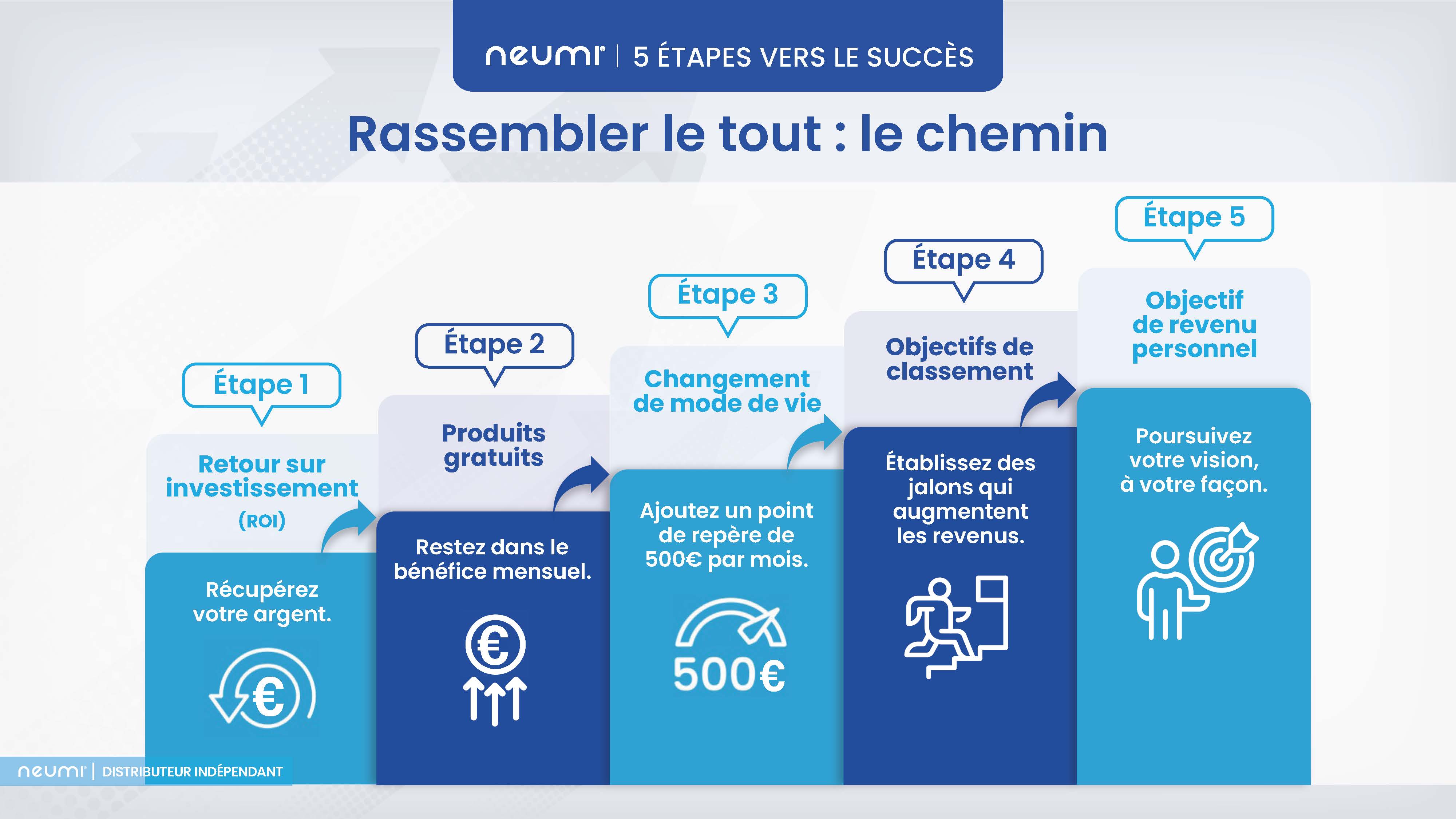 Neumi 5 etapes vers le succes presentation francais 01072026 page 22