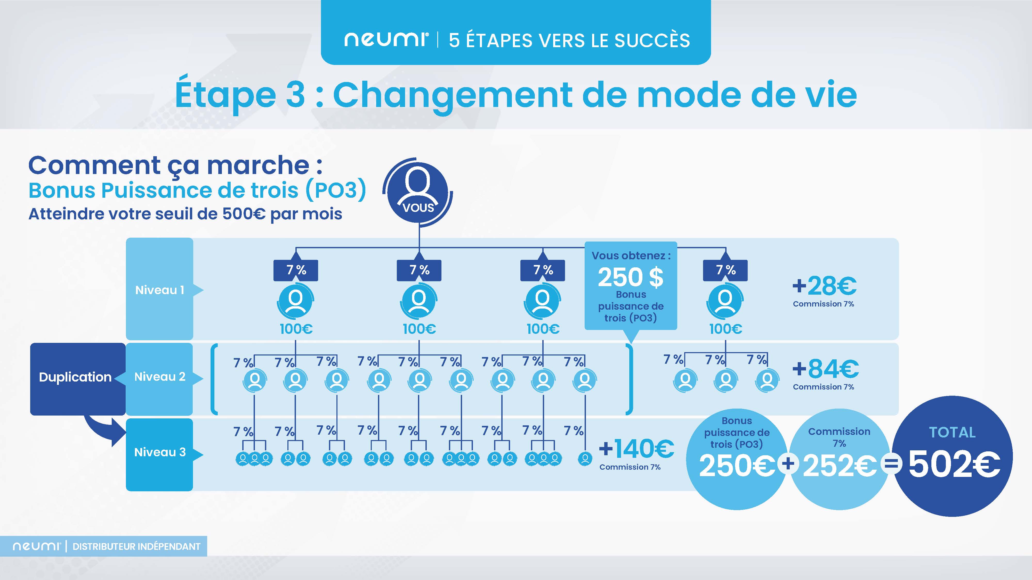 Neumi 5 etapes vers le succes presentation francais 01072026 page 16