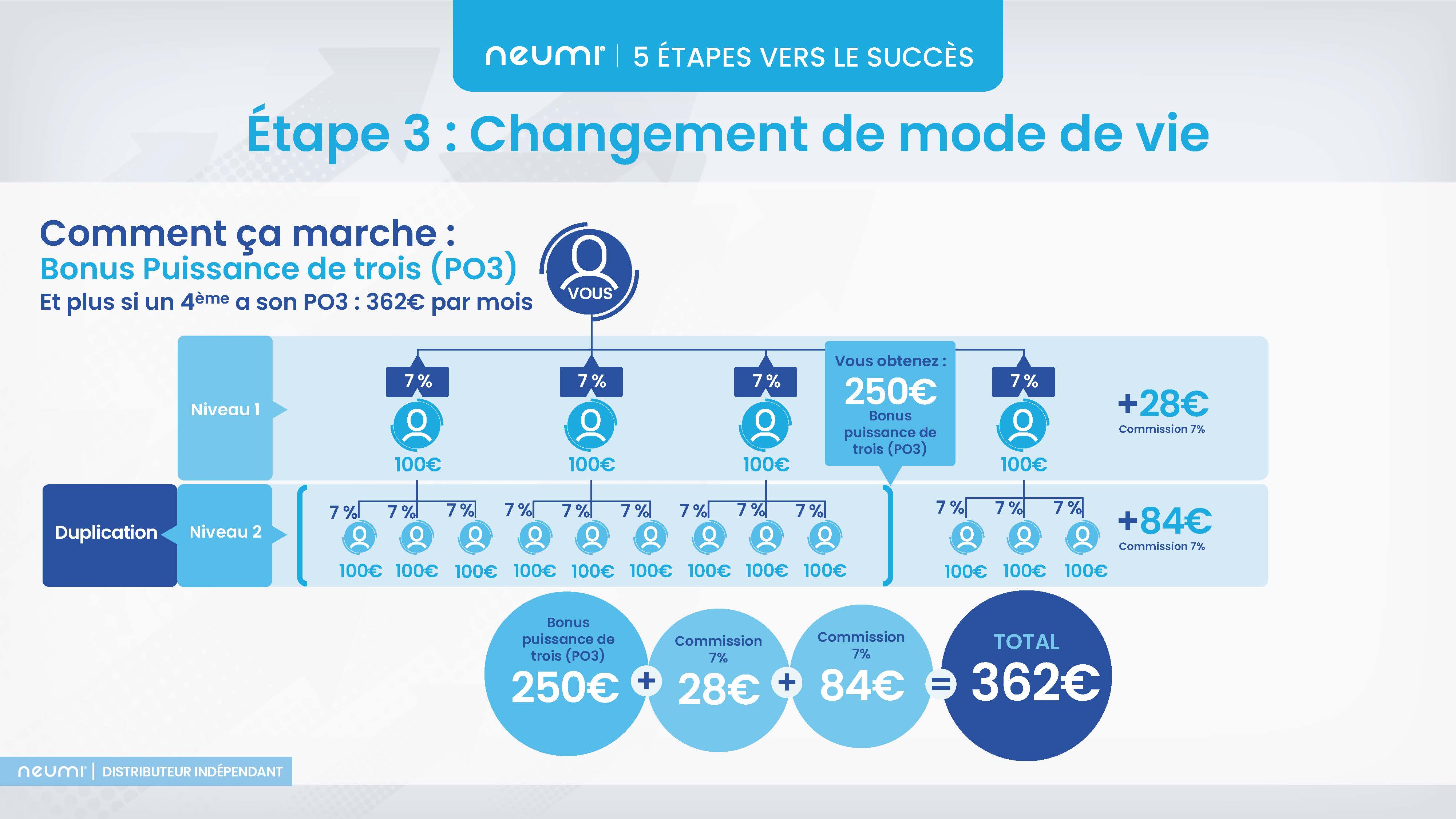 Neumi 5 etapes vers le succes presentation francais 01072026 page 15