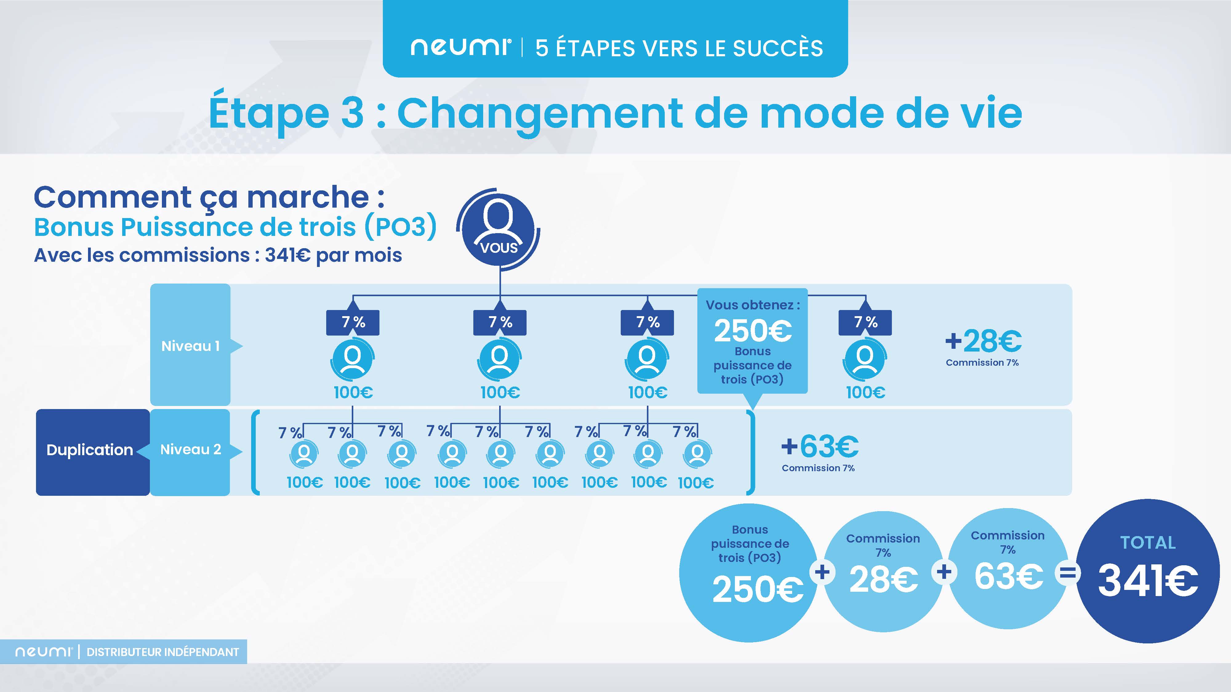 Neumi 5 etapes vers le succes presentation francais 01072026 page 14