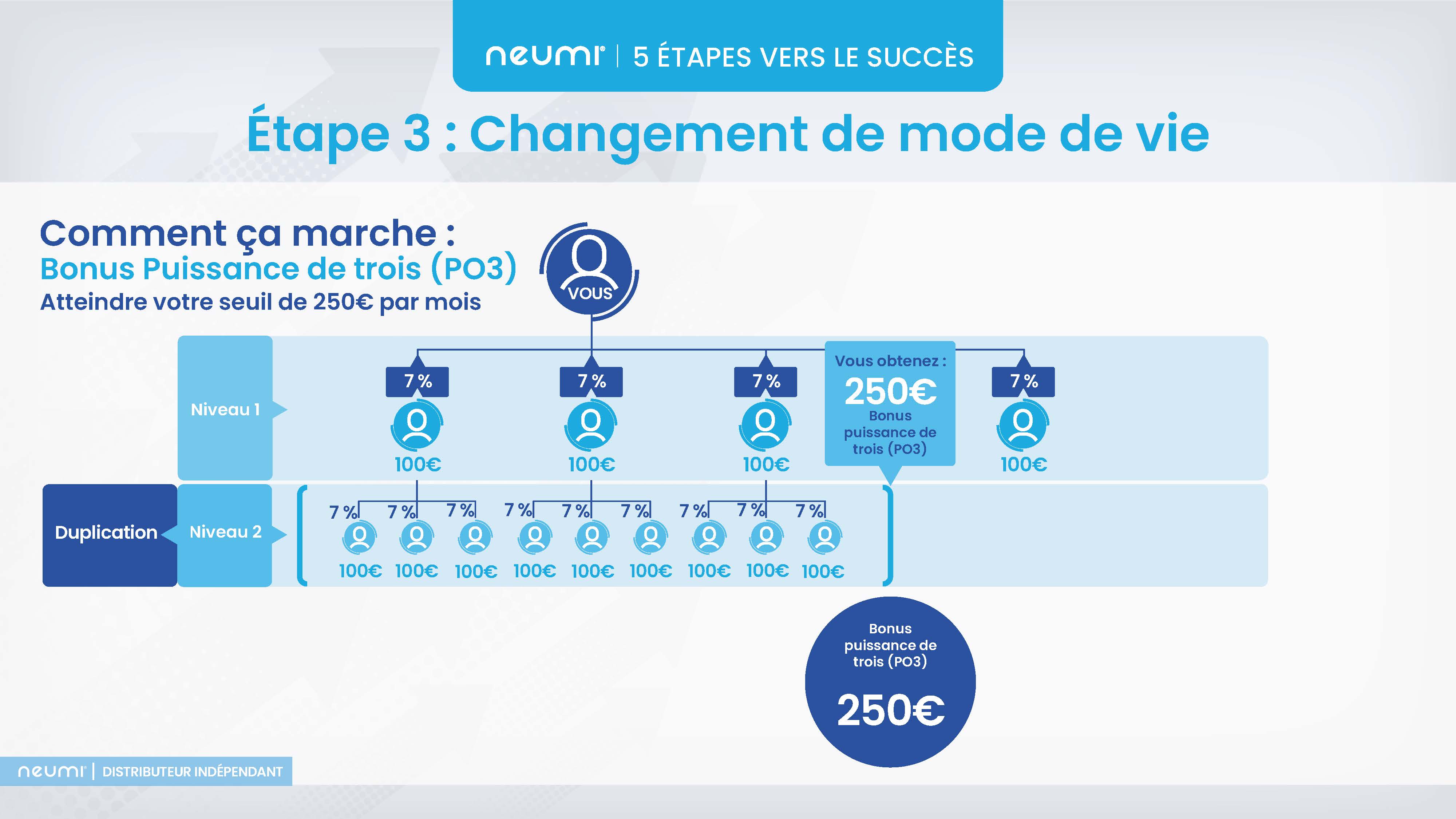 Neumi 5 etapes vers le succes presentation francais 01072026 page 13