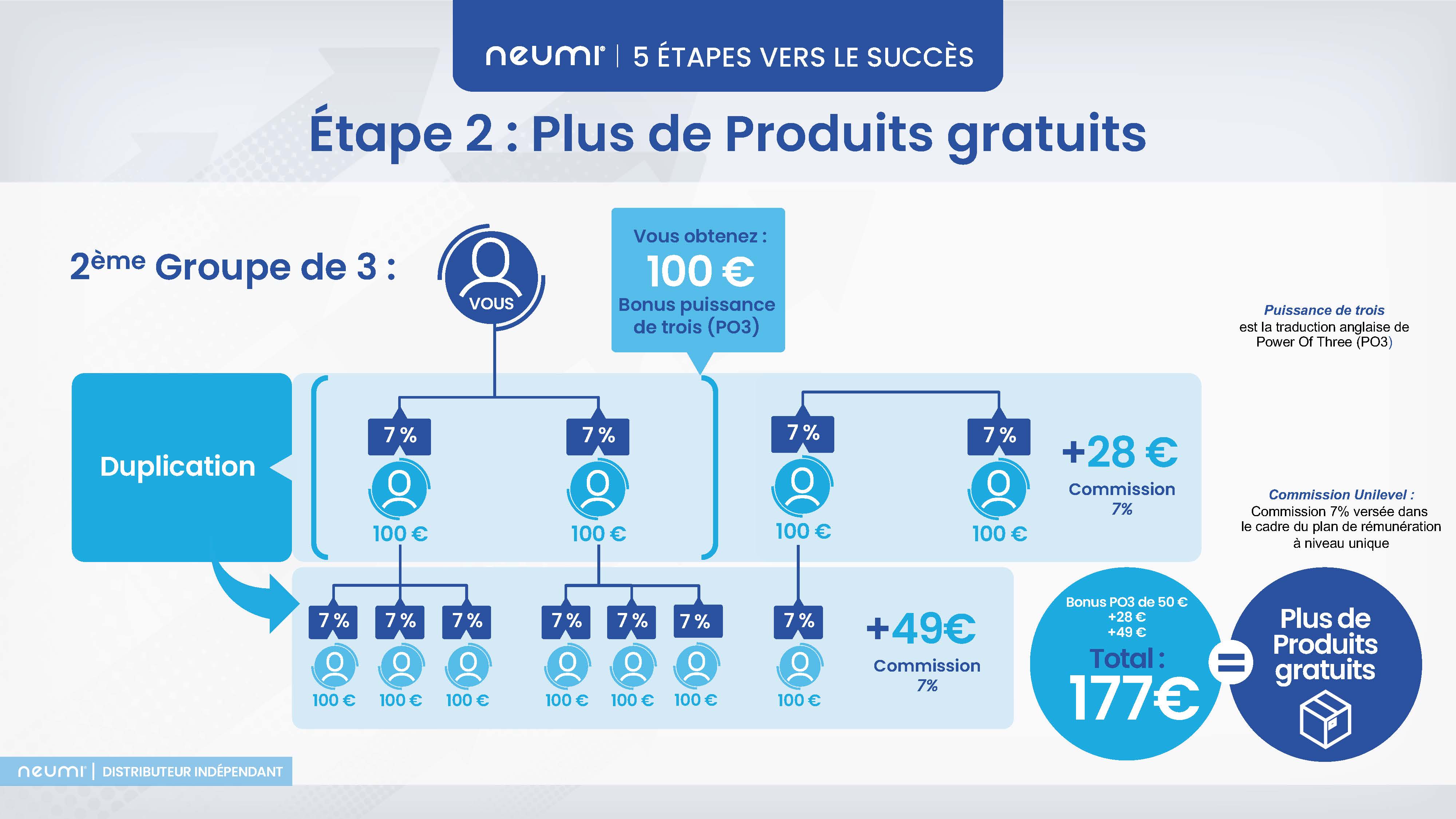 Neumi 5 etapes vers le succes presentation francais 01072026 page 10