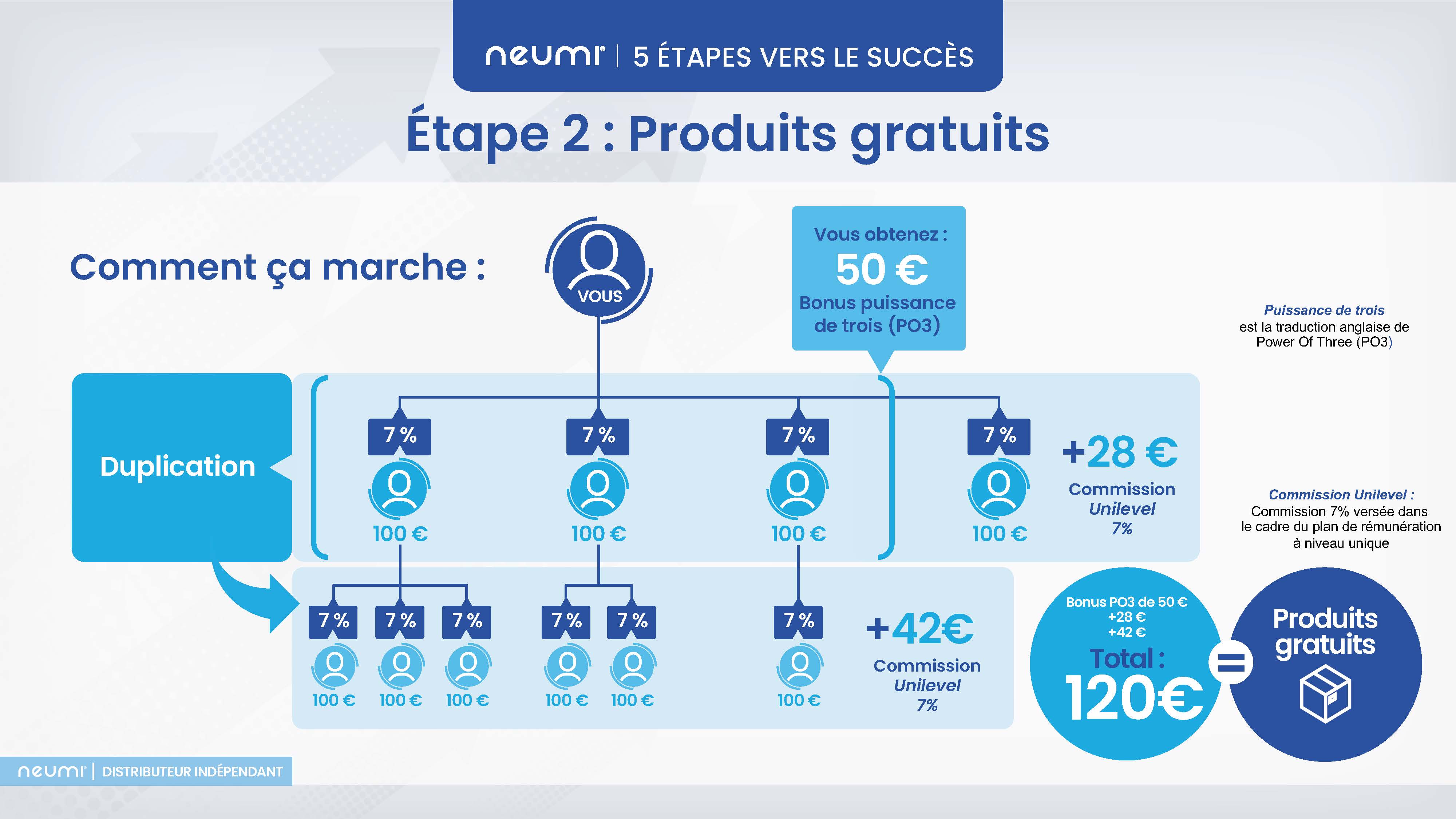Neumi 5 etapes vers le succes presentation francais 01072026 page 09