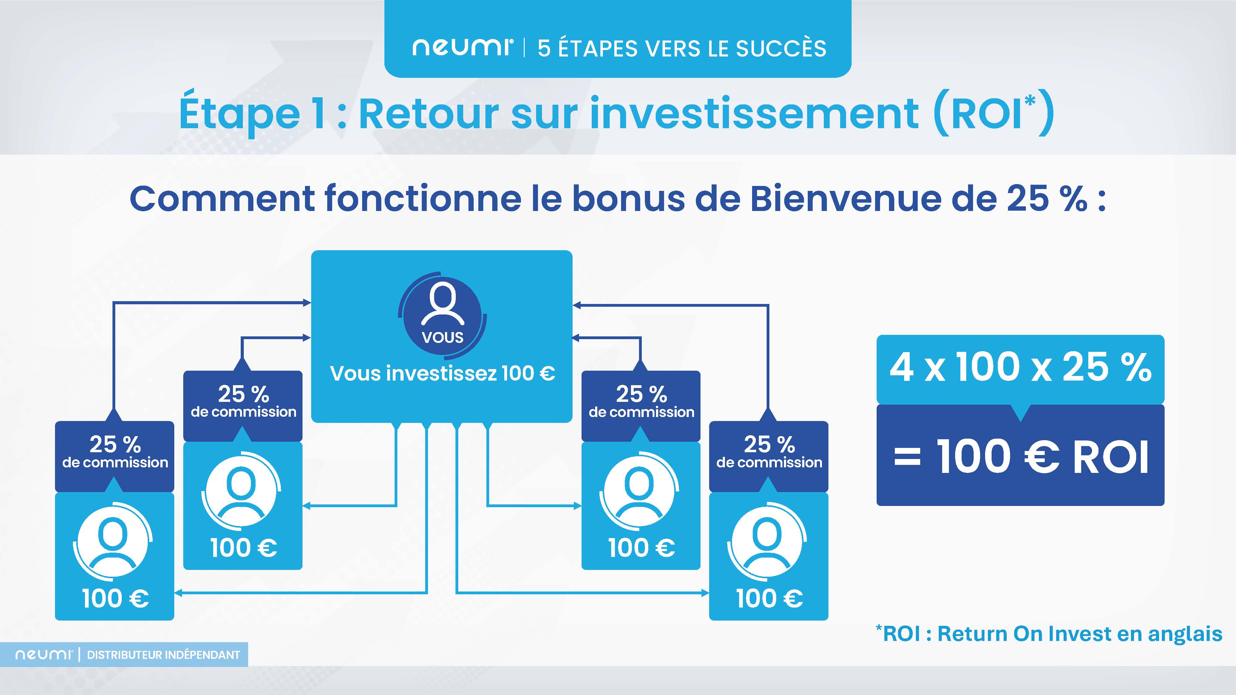 Neumi 5 etapes vers le succes presentation francais 01072026 page 06