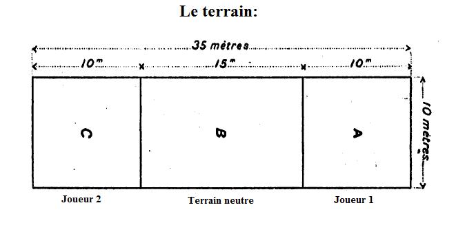 Terrain diab tennis