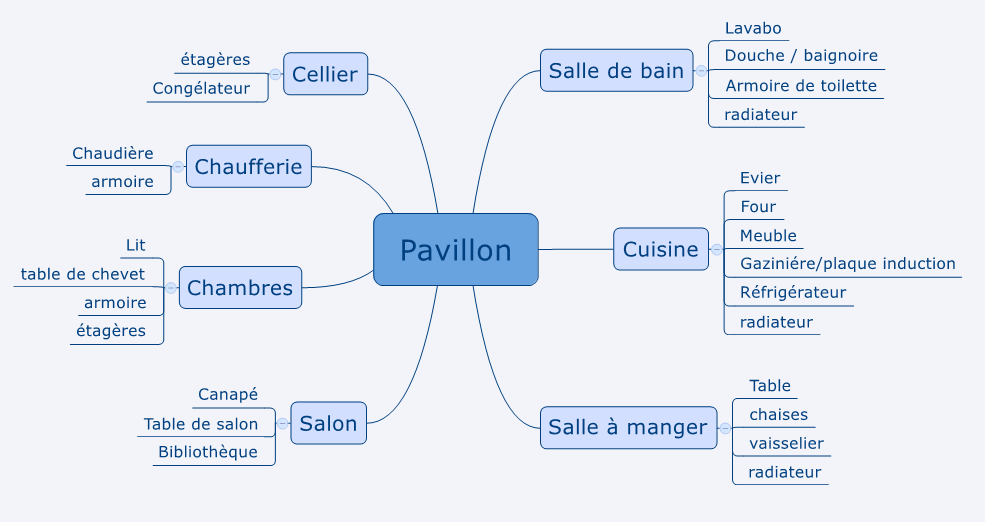 Elements-de-correction